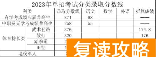 湖南司法警官职业学院2025年单招分数